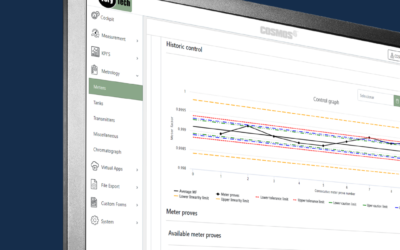 Why Measurement Uncertainty Matters More Than Ever in the Hydrocarbons Industry